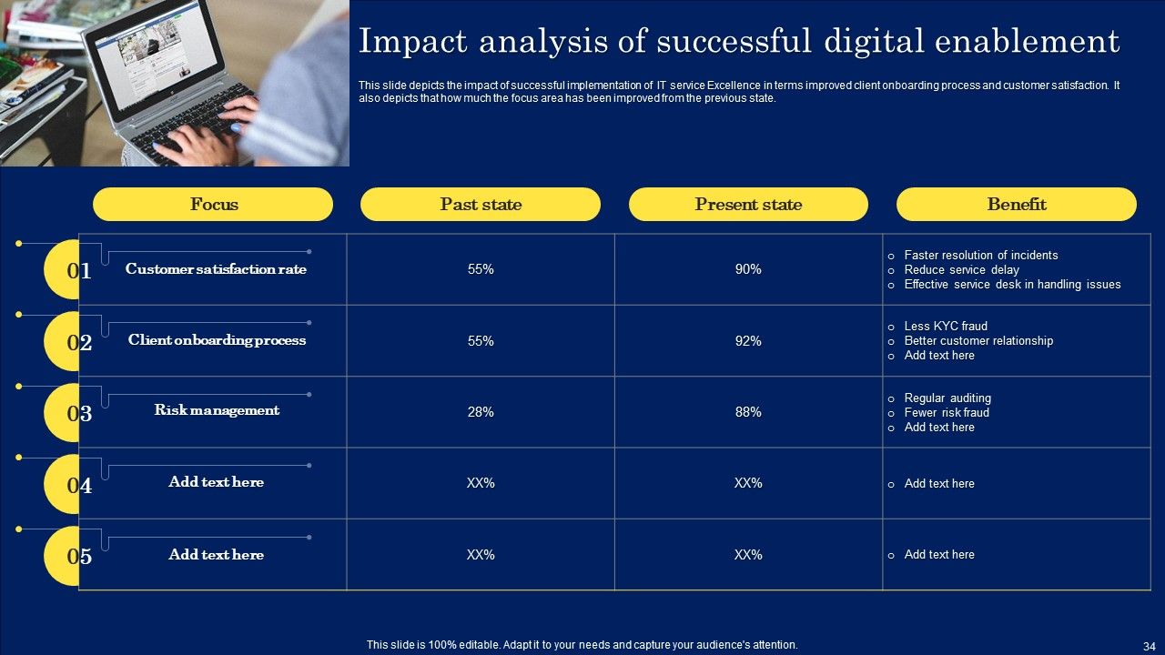 Digitization Framework For Technology Advancement Ppt PowerPoint Presentation Complete Deck With Slides Slide34