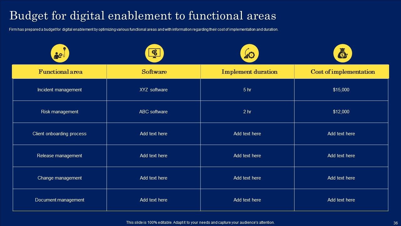 Digitization Framework For Technology Advancement Ppt PowerPoint Presentation Complete Deck With Slides Slide36