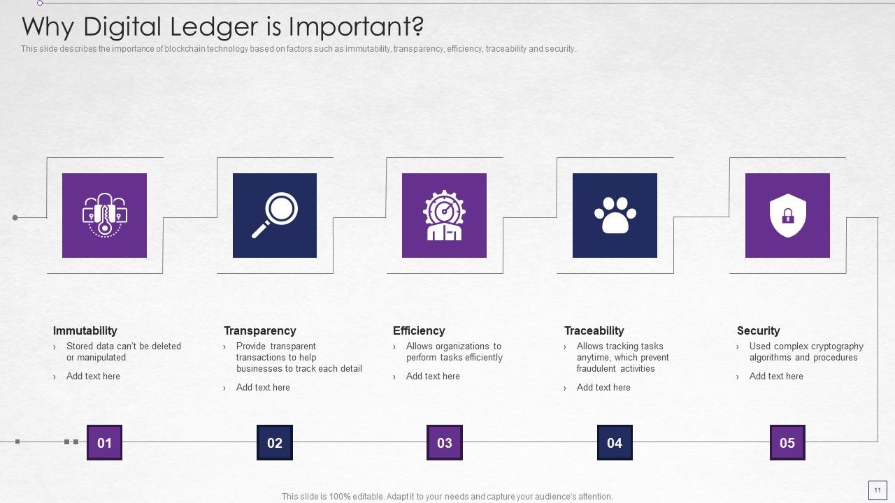 Digitized Record Book Technology Ppt PowerPoint Presentation Complete With Slides Slide11