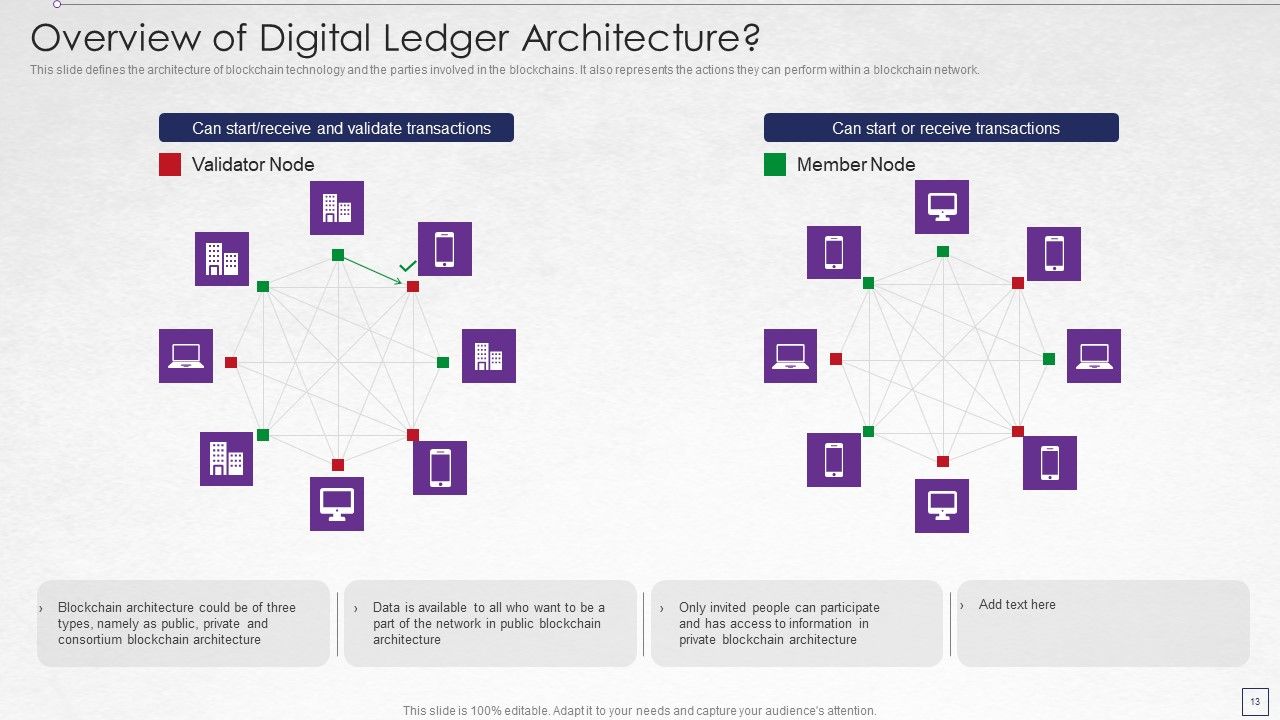 Digitized Record Book Technology Ppt PowerPoint Presentation Complete With Slides Slide13