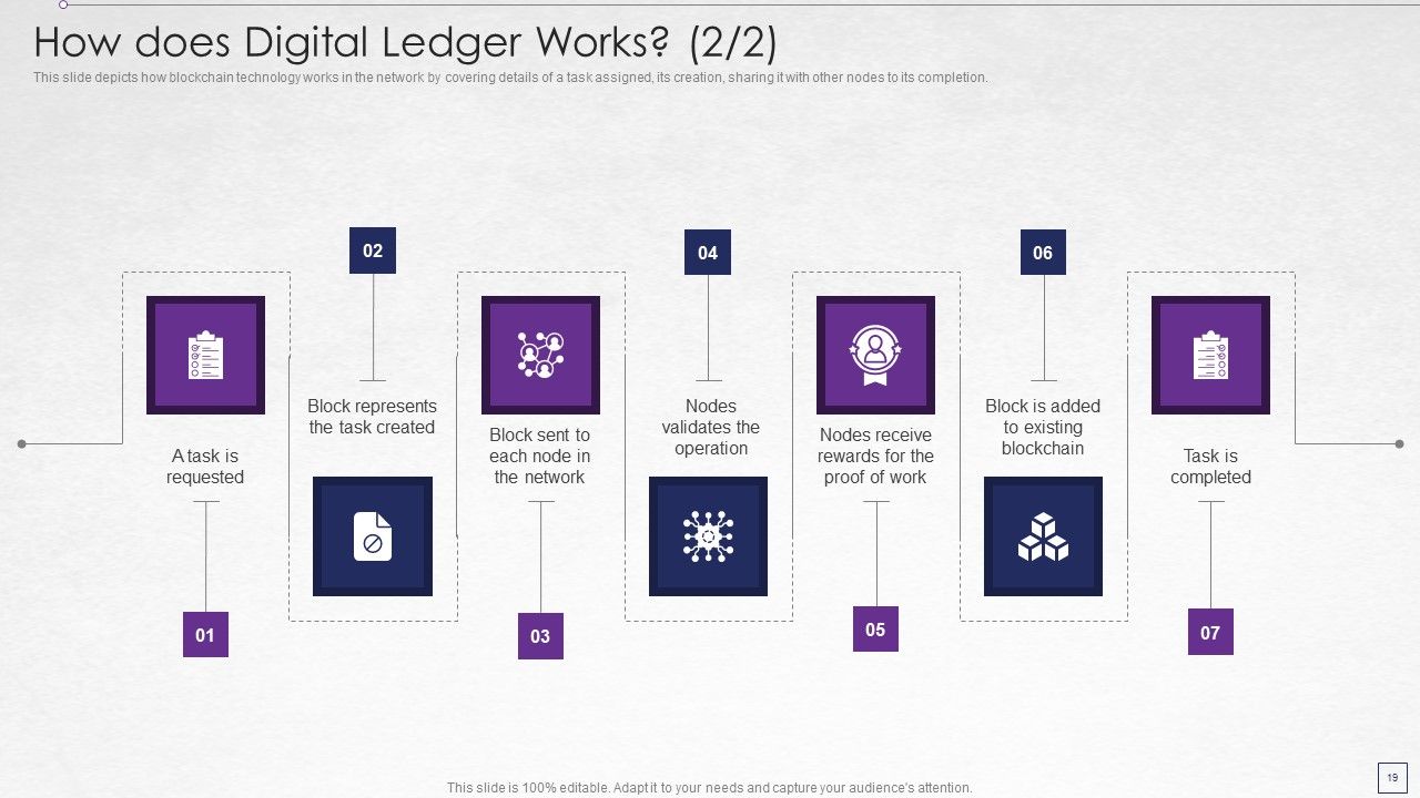 Digitized Record Book Technology Ppt PowerPoint Presentation Complete With Slides Slide19