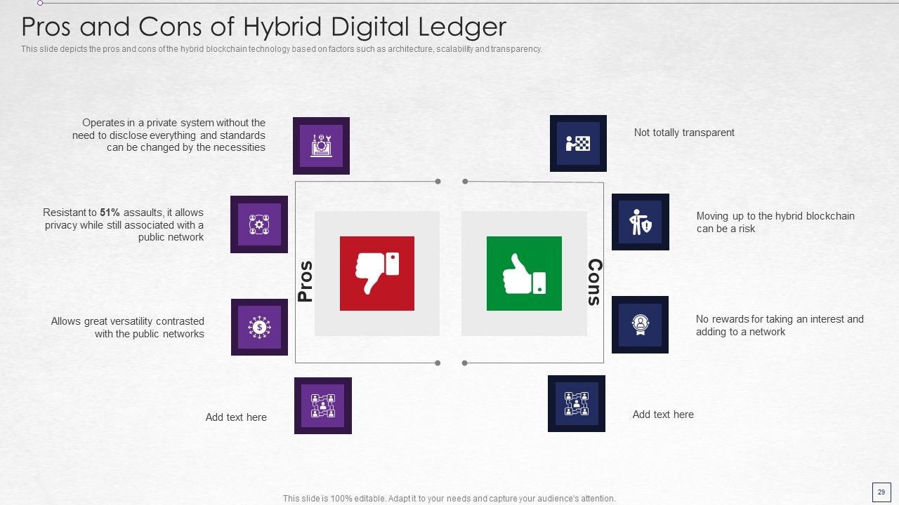 Digitized Record Book Technology Ppt PowerPoint Presentation Complete With Slides Slide29