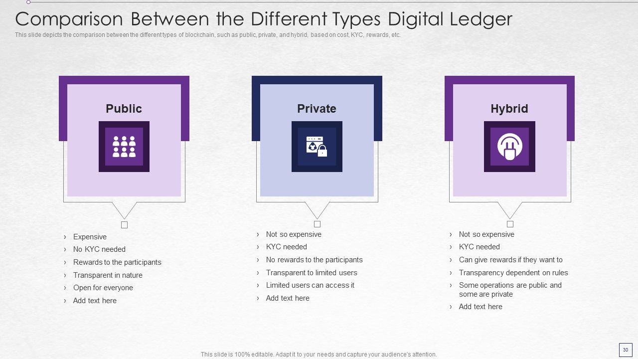 Digitized Record Book Technology Ppt PowerPoint Presentation Complete With Slides Slide30