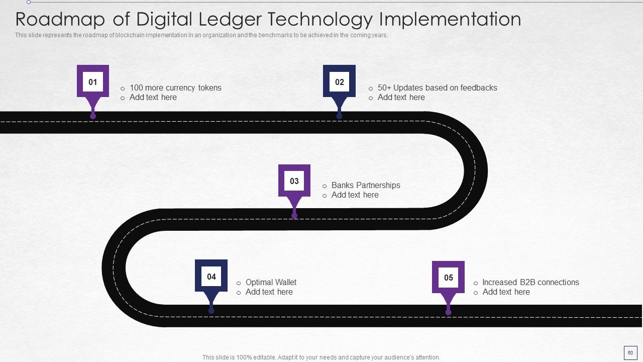 Digitized Record Book Technology Ppt PowerPoint Presentation Complete With Slides Slide60