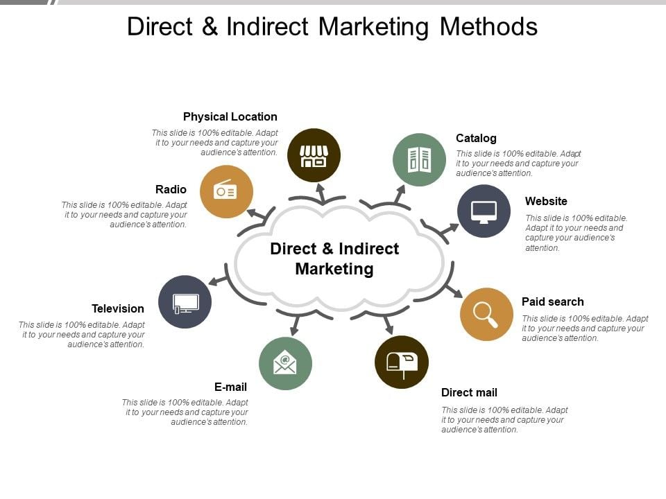 Direct_And_Indirect_Marketing_Methods_Ppt_PowerPoint_Presentation_Icon_Example_File_Slide_1.jpg