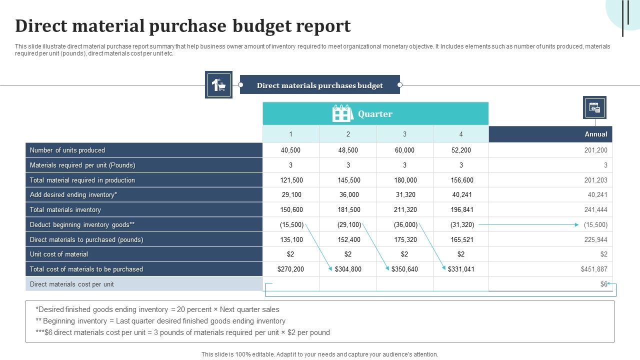 Direct Material Purchase Budget Report Template PDF