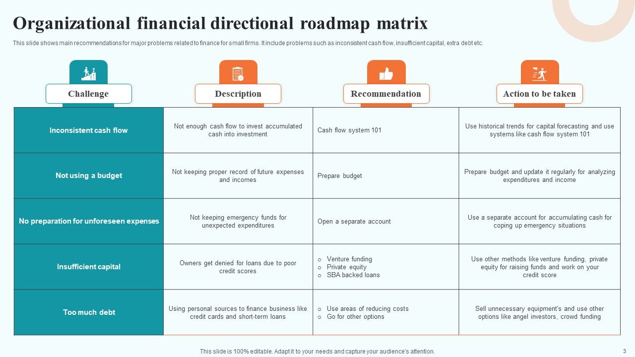 Directional Roadmap Ppt PowerPoint Presentation Complete Deck With Slides Slide03