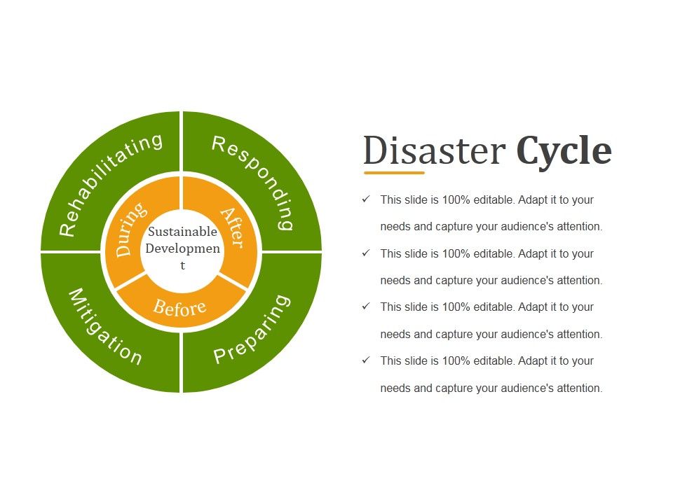 Disaster Cycle Ppt PowerPoint Presentation Slide