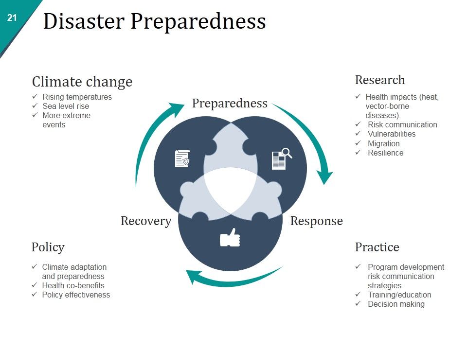 Disaster Management Plan And Strategies Ppt PowerPoint Presentation Complete Deck With Slides Slide21