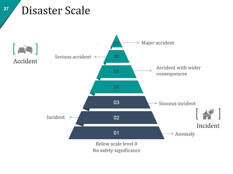 Disaster Management Plan And Strategies Ppt PowerPoint Presentation Complete Deck With Slides Slide27