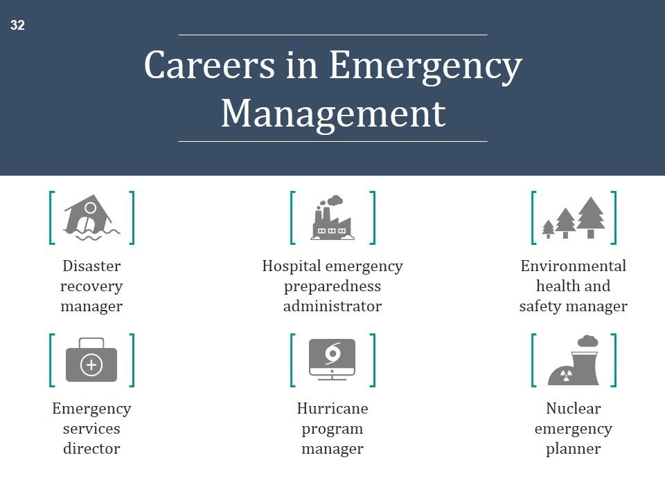 Disaster Management Plan And Strategies Ppt PowerPoint Presentation Complete Deck With Slides Slide32