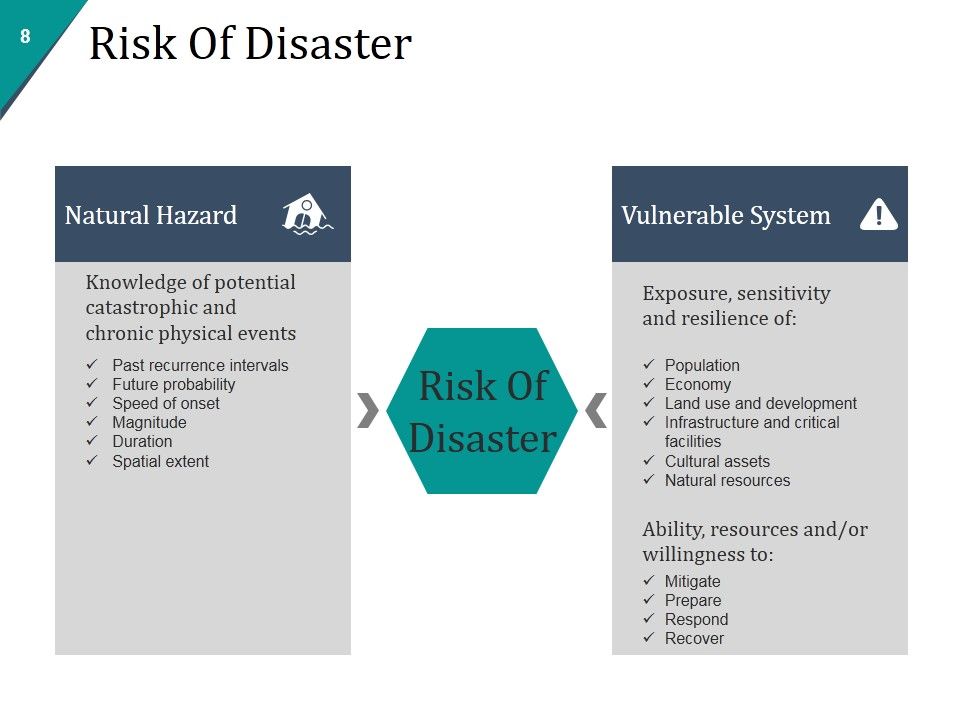 Disaster Management Plan And Strategies Ppt PowerPoint Presentation Complete Deck With Slides Slide08