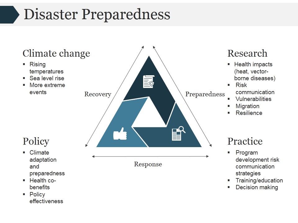Disaster_Preparedness_Template_2_Ppt_PowerPoint_Presentation_Icon_Slide_1.jpg