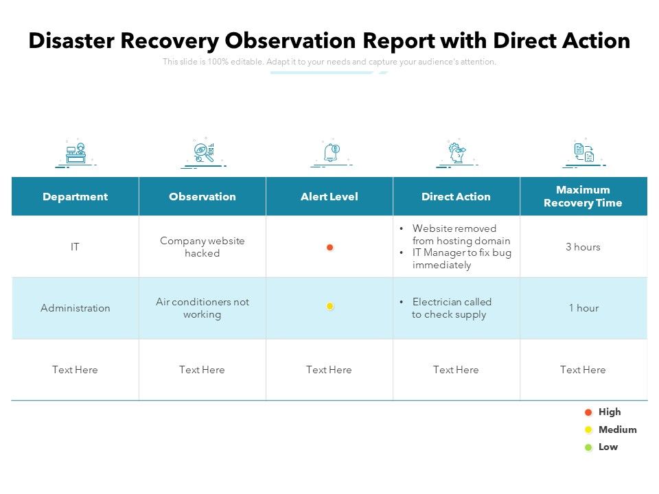 Disaster_Recovery_Observation_Report_With_Direct_Action_Ppt_PowerPoint_Presentation_Icon_Diagrams_PDF_Slide_1.jpg