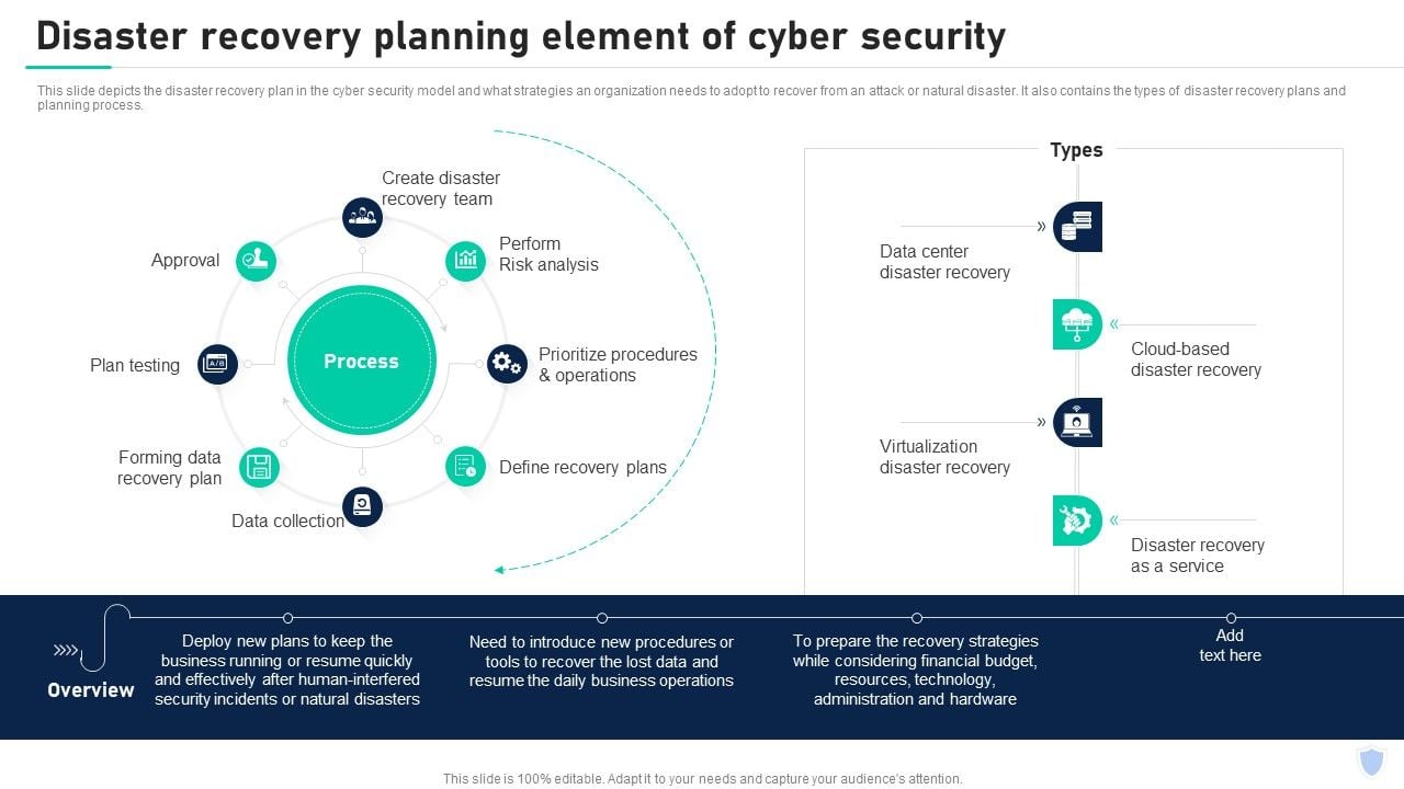 Disaster Recovery Planning Element Of Cyber Security Template PDF