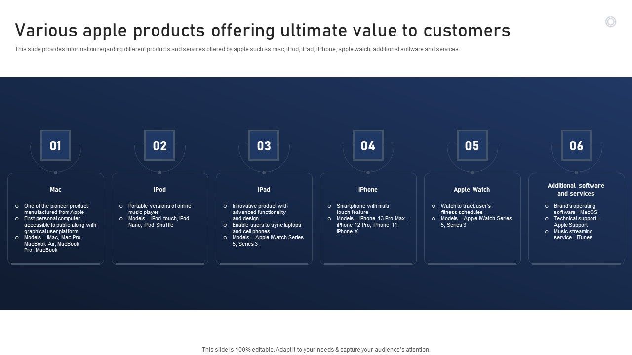 Discovering_Apples_Billion_Dollar_Branding_Secret_Various_Apple_Products_Offering_Ultimate_Value_To_Customers_Icons_PDF_Slide_1.jpg