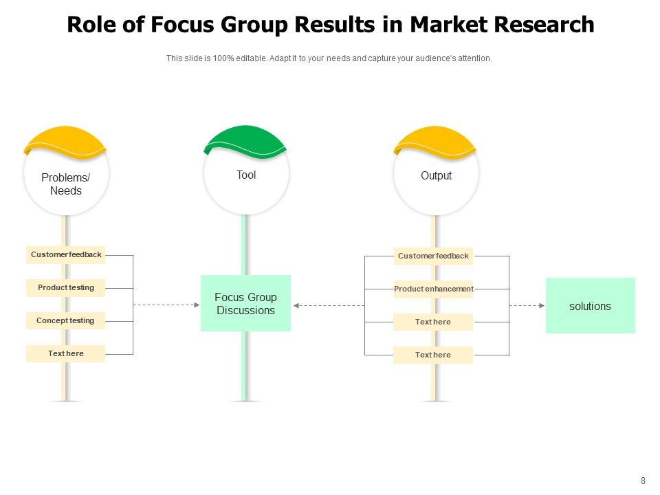 Discussion Group Ppt PowerPoint Presentation Complete Deck Slide08