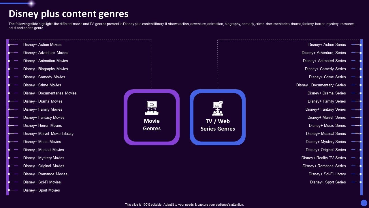 Disney_Plus_OTT_Platform_Company_Summary_Disney_Plus_Content_Genres_Ppt_Gallery_Example_File_PDF_Slide_1.jpg