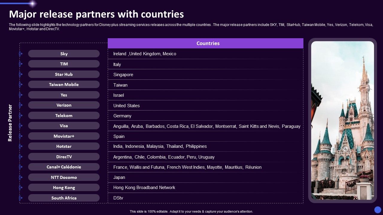 Disney_Plus_OTT_Platform_Company_Summary_Major_Release_Partners_With_Countries_Icons_PDF_Slide_1.jpg