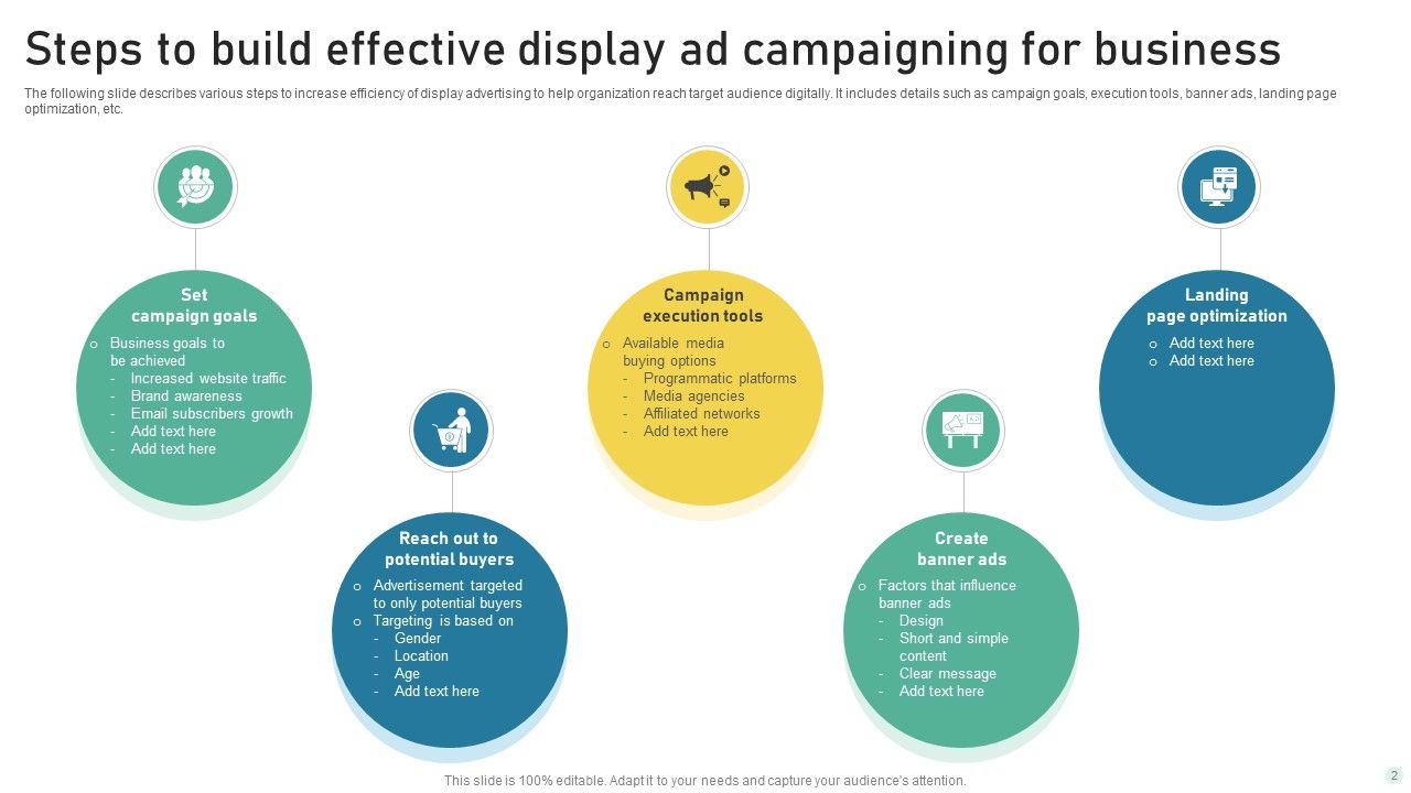 Display Ad Campaigning Ppt PowerPoint Presentation Complete Deck Slide02