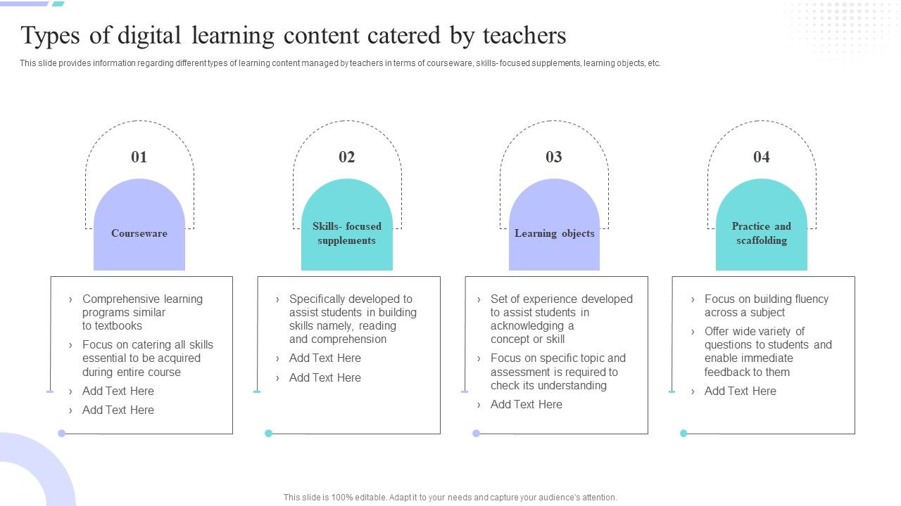 Distance_Coaching_Playbook_Types_Of_Digital_Learning_Content_Catered_By_Teachers_Icons_PDF_Slide_1.jpg