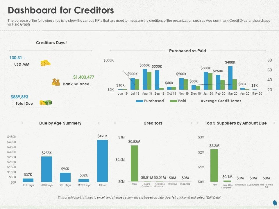 Distressed_Debt_Refinancing_For_Organizaton_Dashboard_For_Creditors_Ppt_PowerPoint_Presentation_Icon_Maker_PDF_Slide_1.jpg
