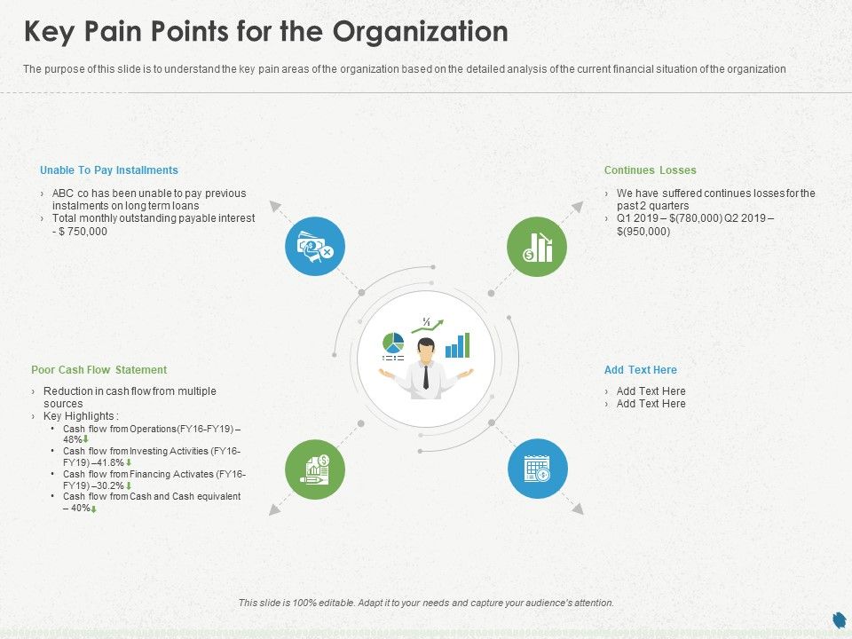 Distressed_Debt_Refinancing_For_Organizaton_Key_Pain_Points_For_The_Organization_Ppt_PowerPoint_Presentation_Icon_Rules_PDF_Slide_1.jpg