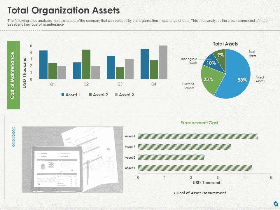 Distressed Debt Refinancing For Organizaton Ppt PowerPoint Presentation Complete Deck With Slides Slide41