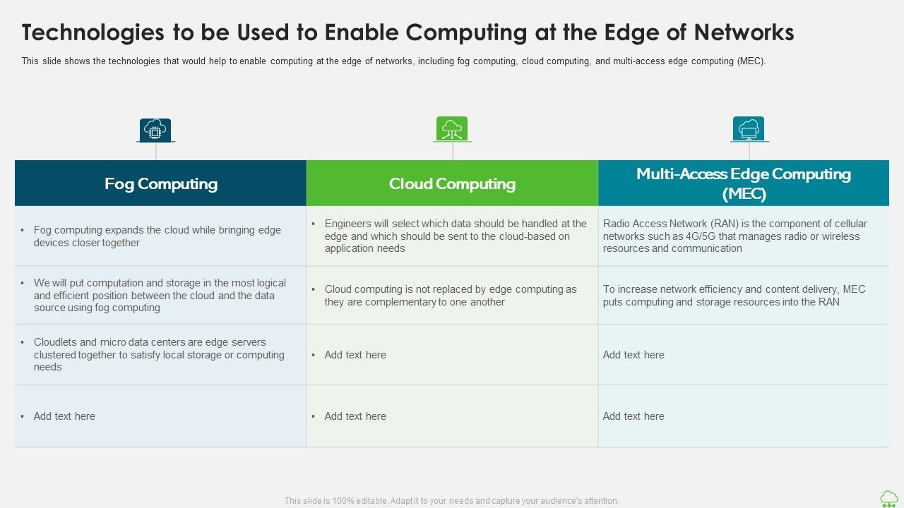 Distributed Computing IT Technologies To Be Used To Enable Computing At ...