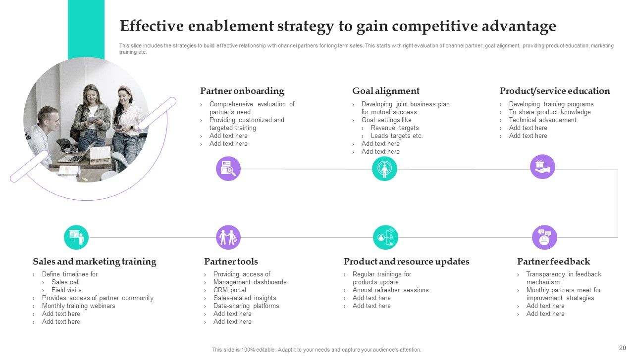 Distribution Channel Techniques To Improve Sales Ppt PowerPoint Presentation Complete Deck With Slides Slide20