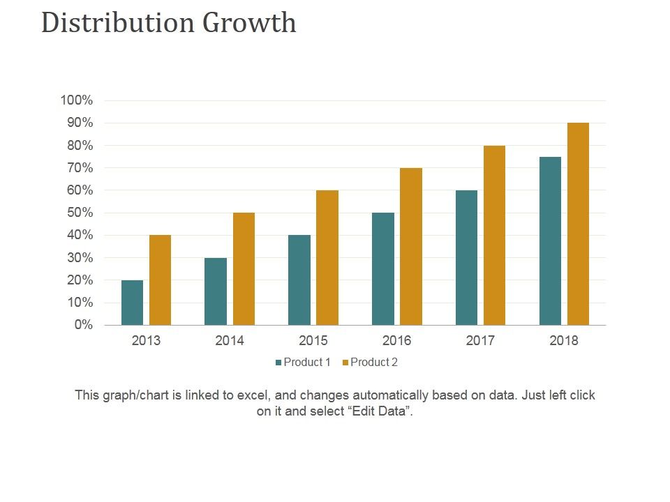 Distribution_Growth_Ppt_PowerPoint_Presentation_Slides_Icons_Slide_1.jpg