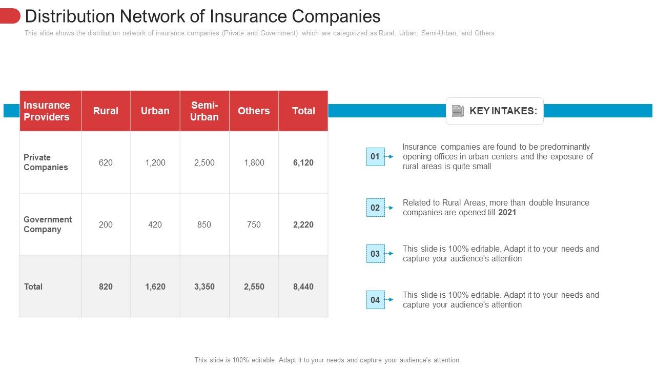 Distribution_Network_Of_Insurance_Companies_Elements_PDF_Slide_1.jpg