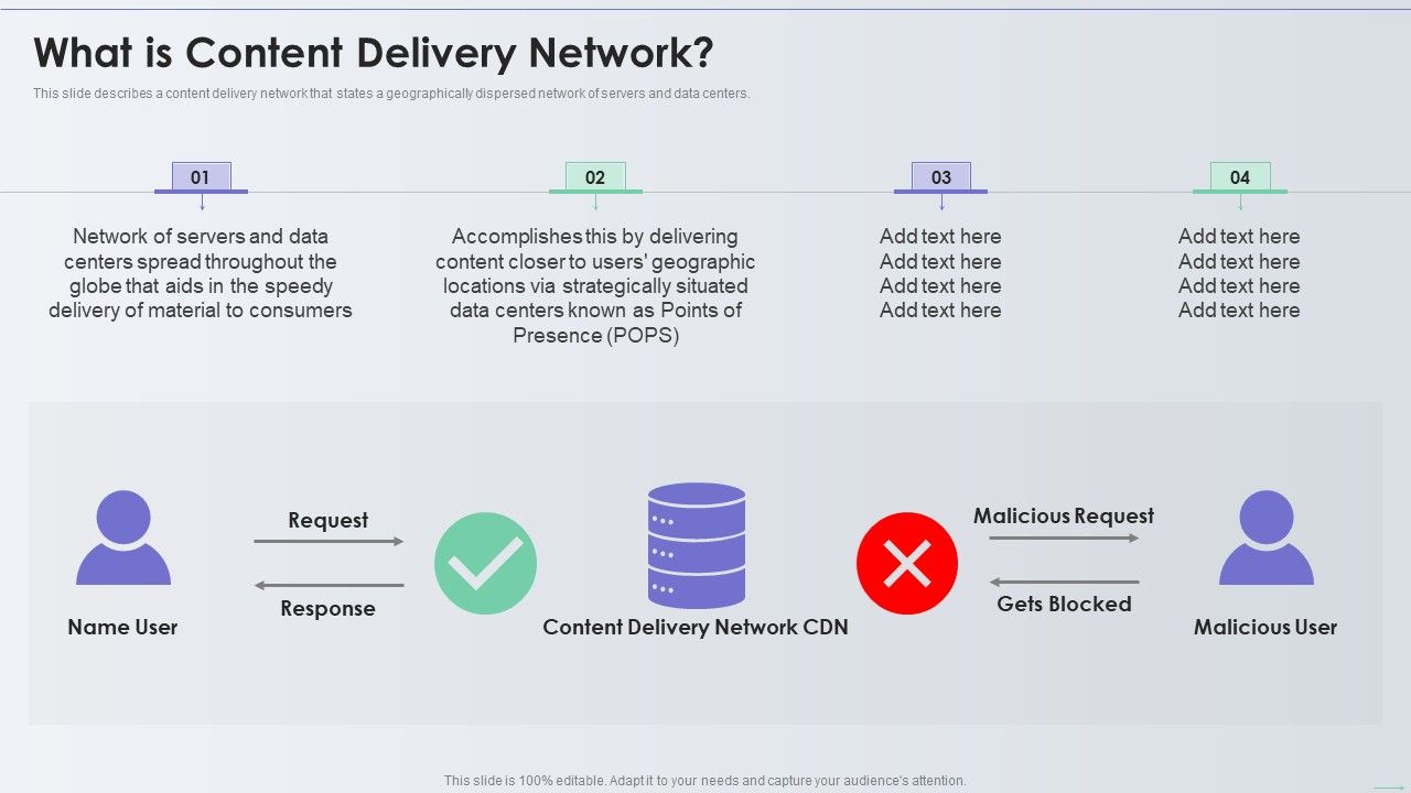 Distribution Network What Is Content Delivery Network Mockup PDF