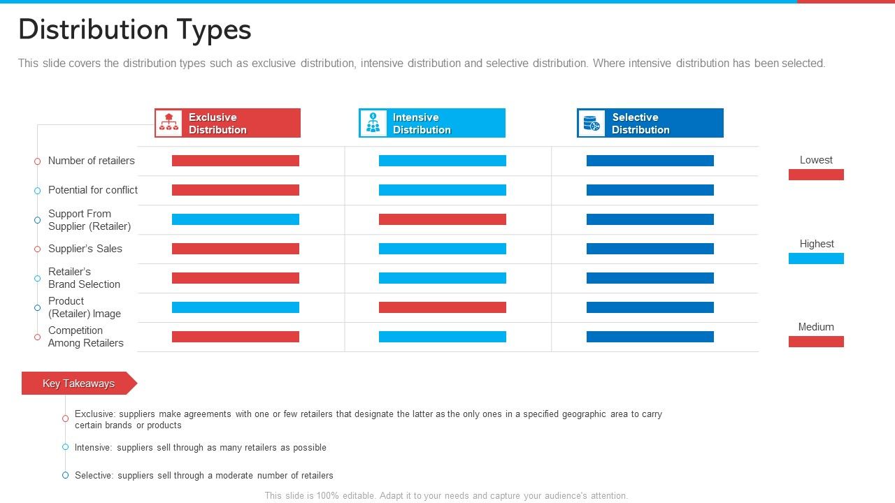 Distribution_Types_Retail_Marketing_Icons_PDF_Slide_1.jpg