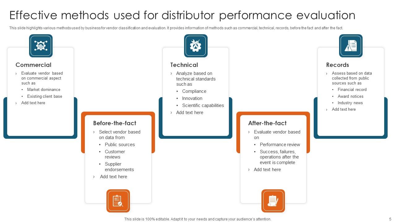 Distributor Ppt PowerPoint Presentation Complete Deck With Slides Slide05