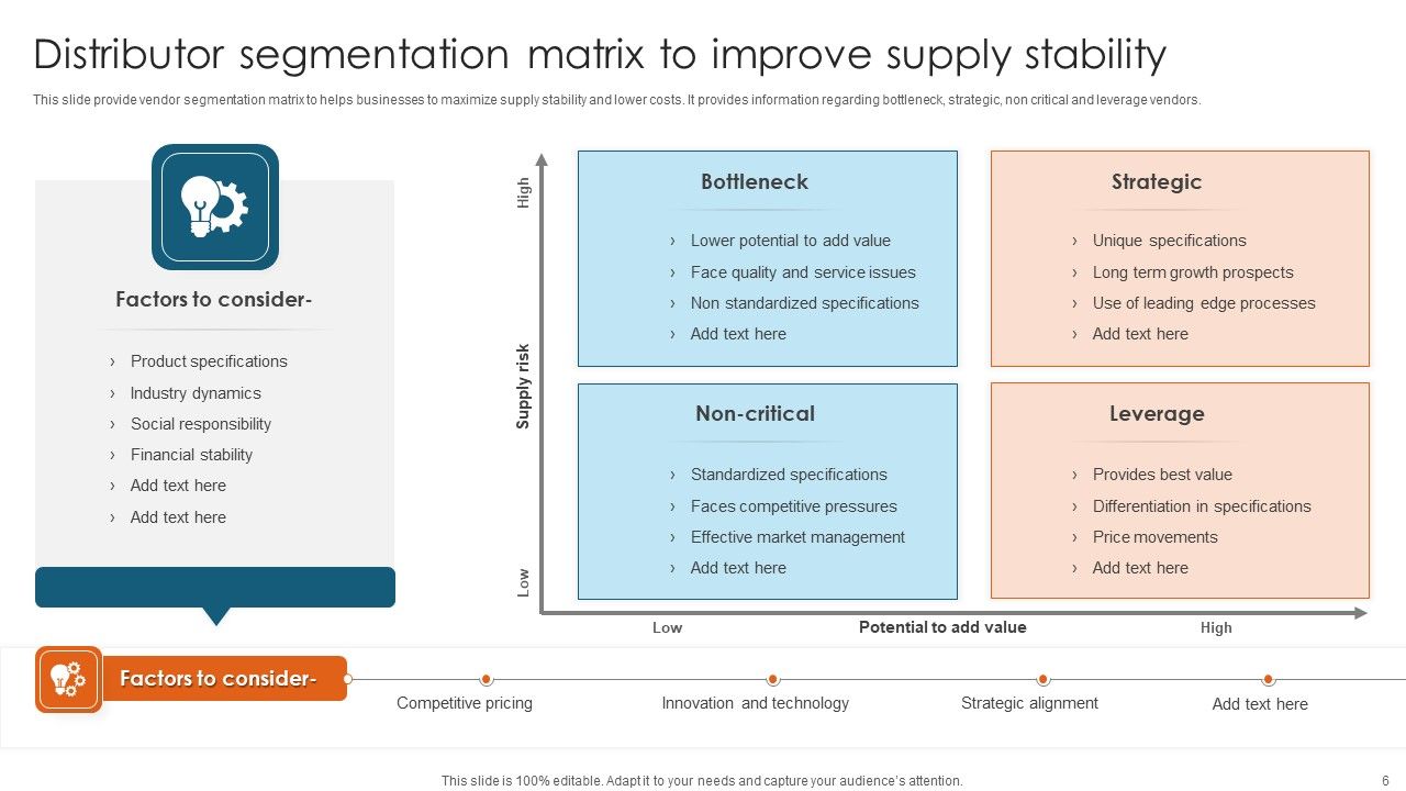Distributor Ppt PowerPoint Presentation Complete Deck With Slides Slide06