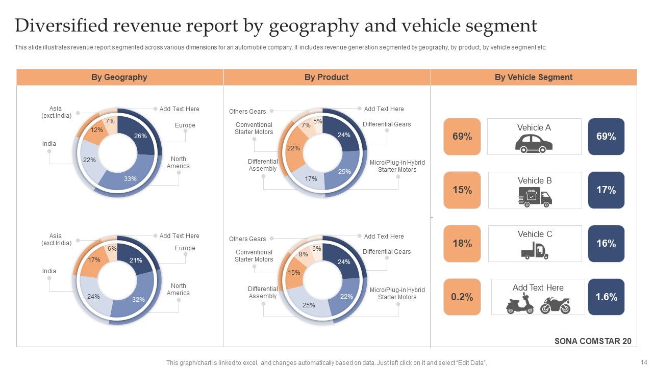 Diversification Report Ppt PowerPoint Presentation Complete Deck With Slides Slide14