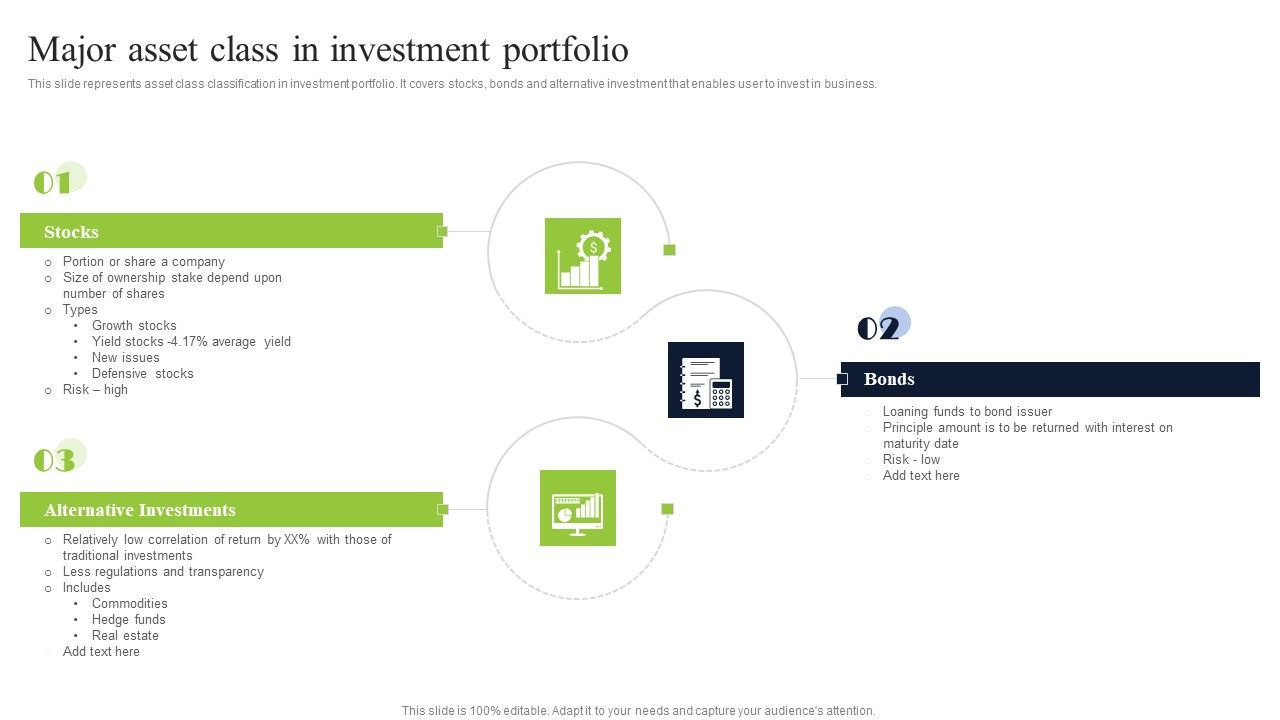 Diversified Profitable Portfolio Major Asset Class In Investment Diversified Profitable Portfolio Major Asset Class In Investment