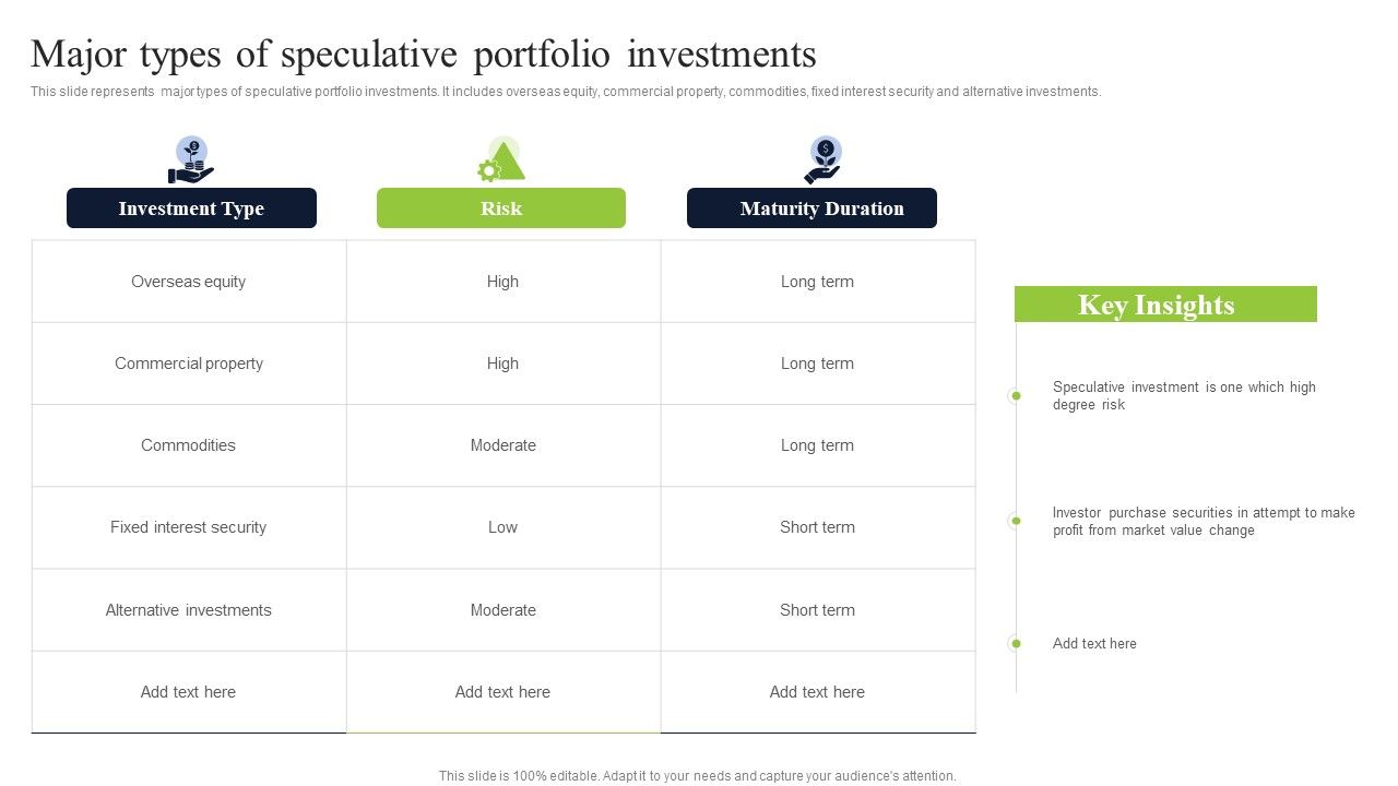 Diversified Profitable Portfolio Major Types Of Speculative Portfolio Diversified Profitable Portfolio Major Types Of Speculative Portfolio