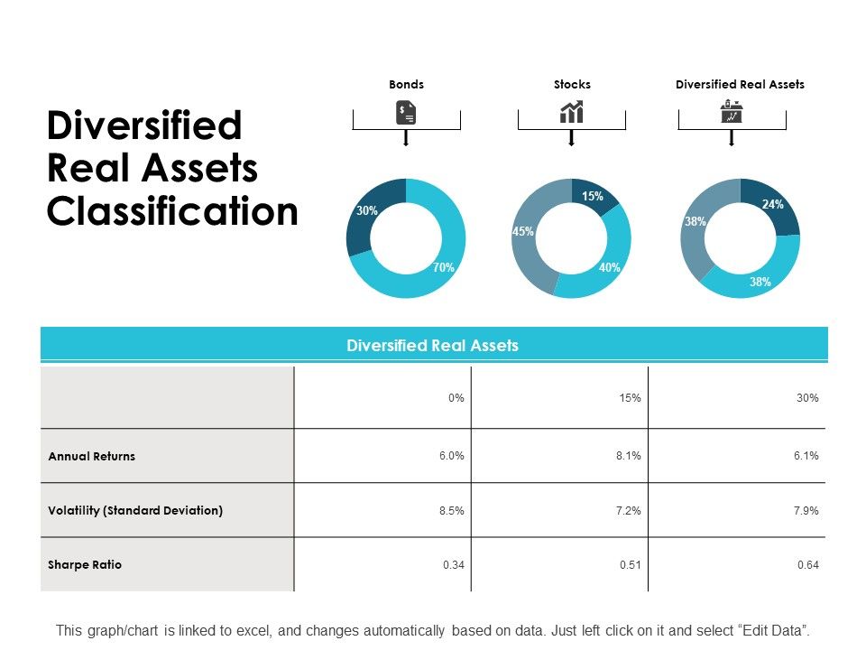 Diversified Real Assets Classification Ppt PowerPoint Presentation ...