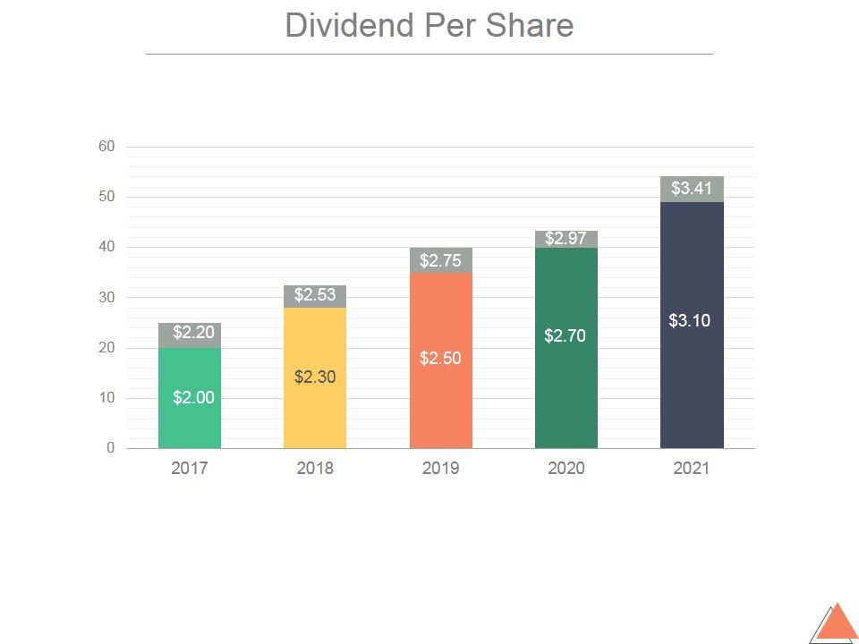 Dividend Per Share Ppt Powerpoint Presentation Pictures Dividend Per Share Ppt Powerpoint Presentation Pictures