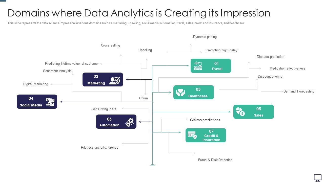 Domains_Where_Data_Analytics_Is_Creating_Its_Impression_Ppt_Icon_Gallery_PDF_Slide_1.jpg