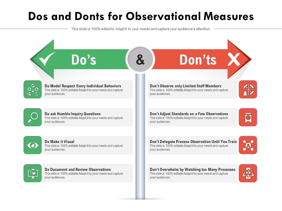 Dos_And_Donts_For_Observational_Measures_Ppt_PowerPoint_Presentation_Icon_Ideas_PDF_Slide_1.jpg