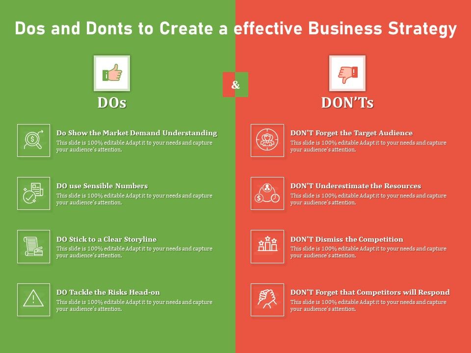 Dos And Donts To Create A Effective Business Strategy Ppt 