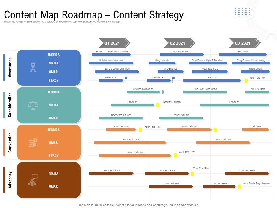Drafting A Successful Content Plan - Drafting A Successful Content Plan Approach For Website Content Map Roadmap Content Strategy Themes PDF Slide 1 