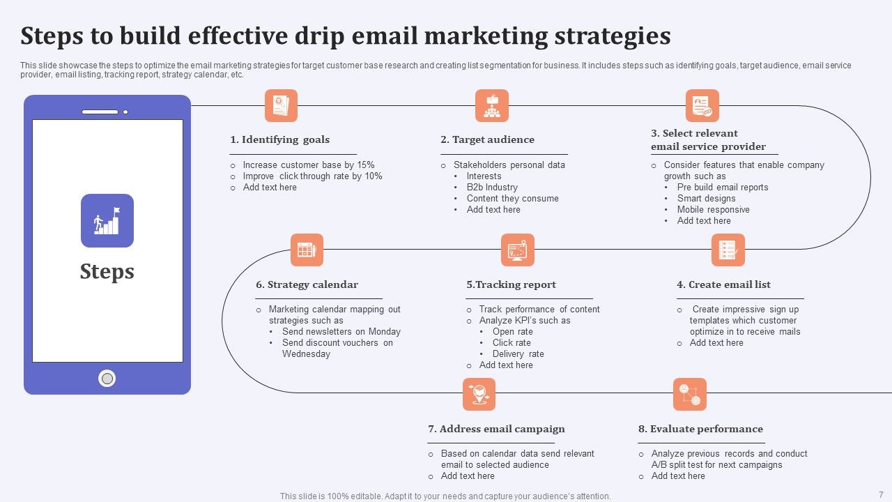 Drip Email Marketing Ppt PowerPoint Presentation Complete Deck With Slides Slide07