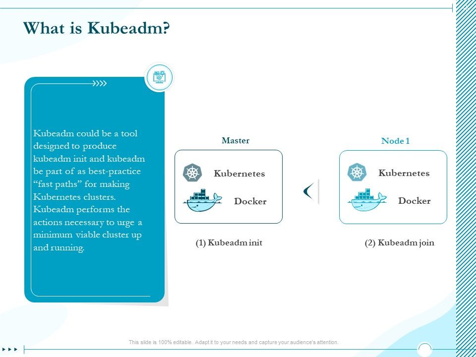 Driving_Digital_Transformation_Through_Kubernetes_And_Containers_What_Is_Kubeadm_Ppt_Infographic_Template_Gallery_PDF_Slide_1.jpg
