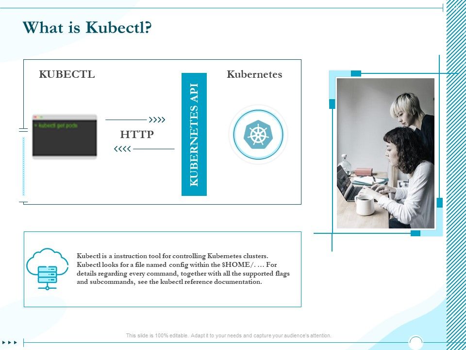Driving_Digital_Transformation_Through_Kubernetes_And_Containers_What_Is_Kubectl_Ppt_Pictures_Show_PDF_Slide_1.jpg