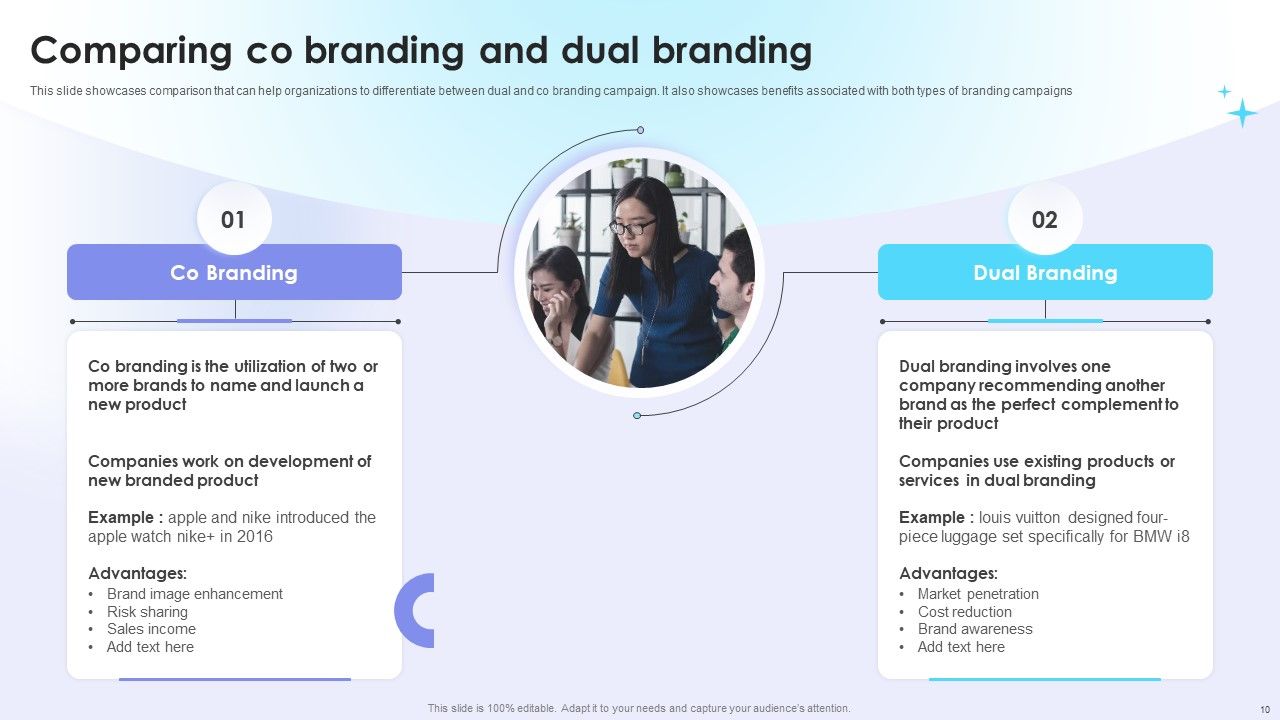 Dual Branding Campaign To Boost Sales Of Product Or Services Ppt PowerPoint Presentation Complete Deck With Slides Slide10