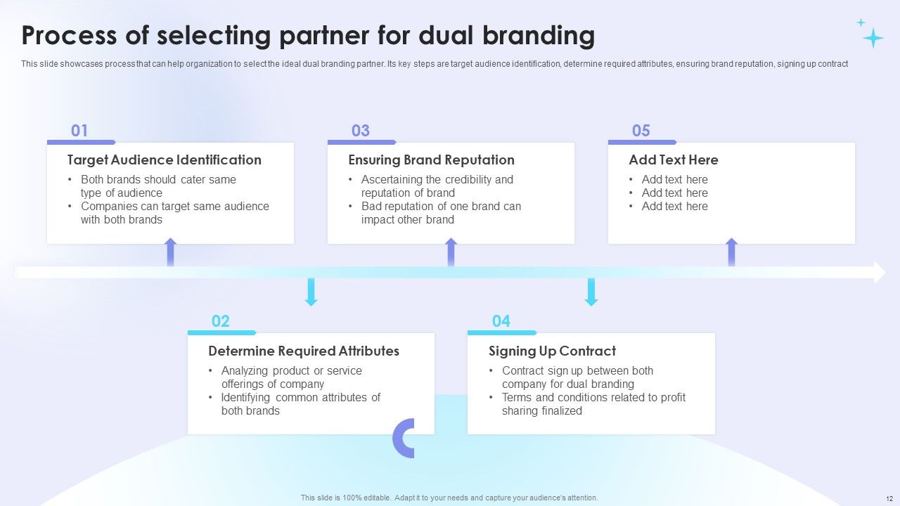 Dual Branding Campaign To Boost Sales Of Product Or Services Ppt PowerPoint Presentation Complete Deck With Slides Slide12